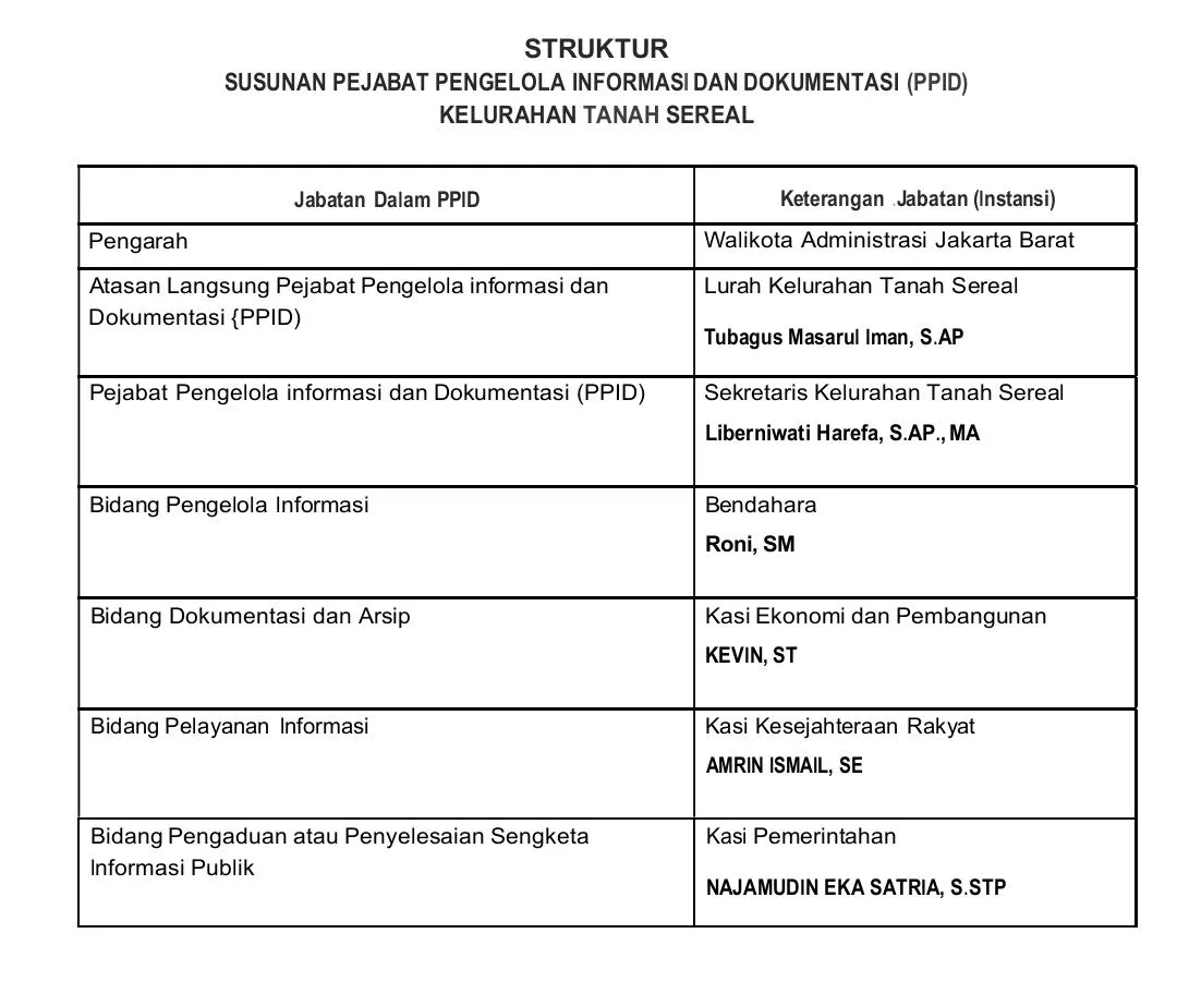 PPID Struktur Organisasi
