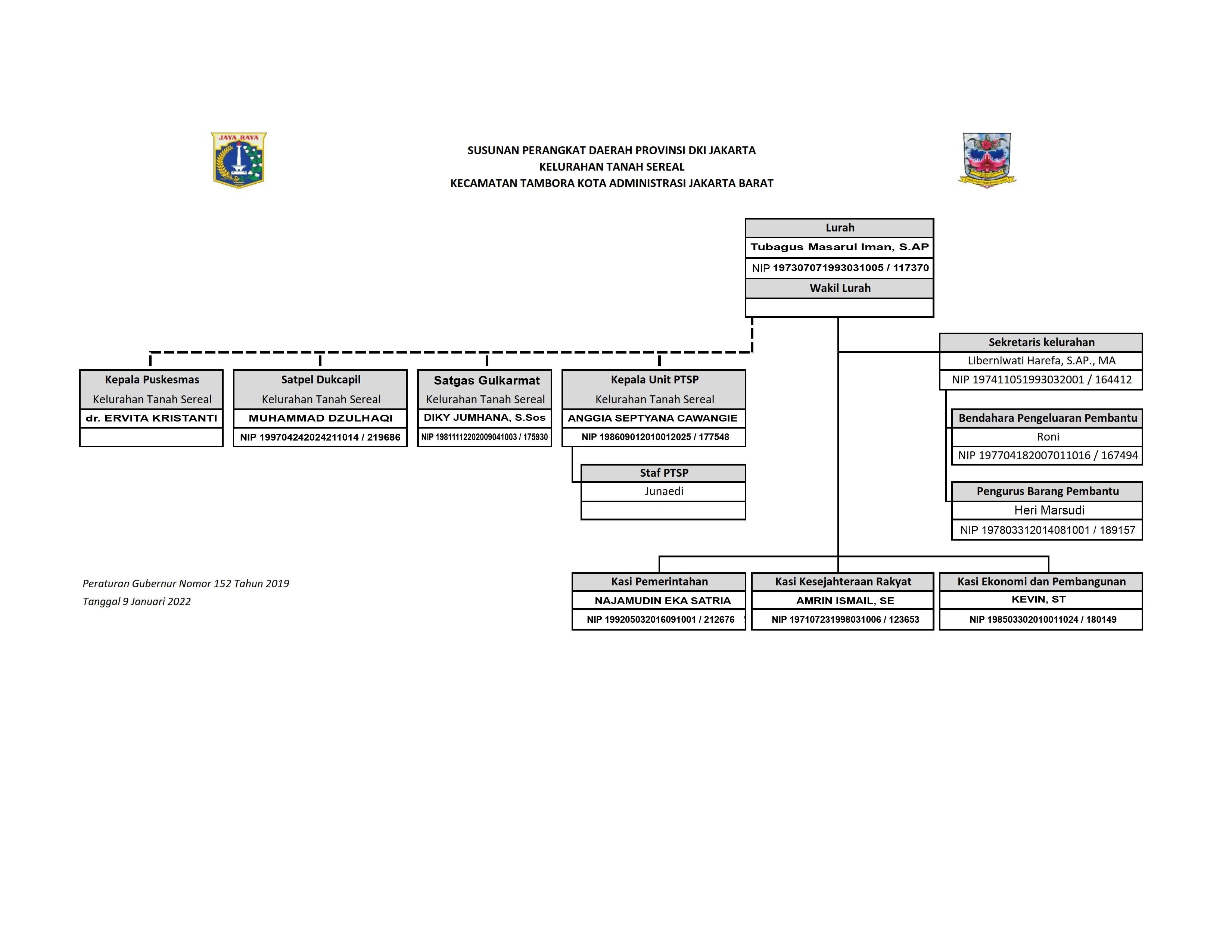 Struktur Organisasi